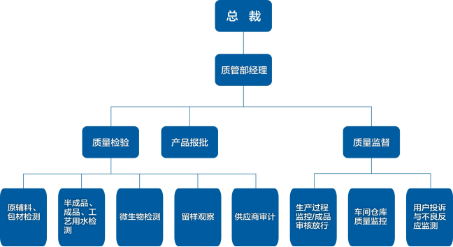 質(zhì)量管理(lǐ)